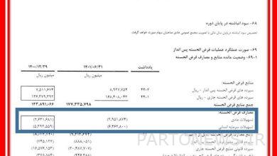 أعطى بنك باسارجاد 68٪ من تسهيلات قرض الحسنة لموظفيه