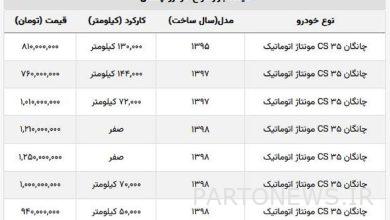 ریزش قیمت چانگان صفر و دست دوم + لیست قیمت ها