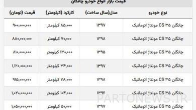با ۸۰۰ میلیون تومان می توانید چانگان دنده اتومات بخرید + جدول قیمت ها
