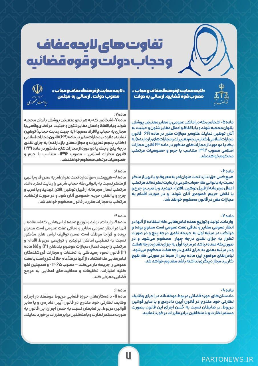 ما الفرق بين قوانين العفة وحجاب الدولة والقضاء؟