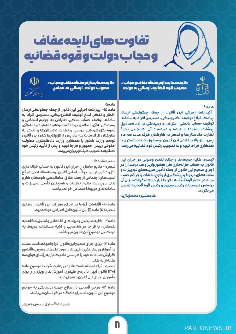 ما الفرق بين قوانين العفة وحجاب الدولة والقضاء؟