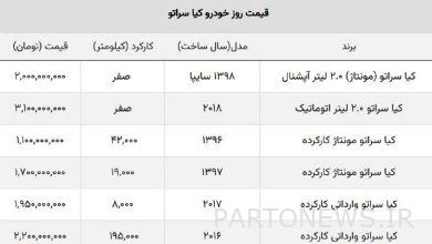 ریزش سنگین قیمت کیا سراتو در بازار خودرو + جدول وارداتی و مونتاژ