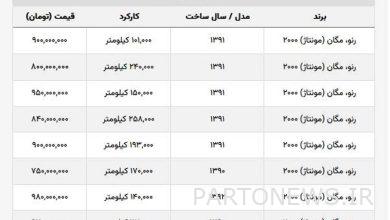مگان دست دوم ۷۵۰ میلیون تومان قیمت خورد! + جدول قیمت