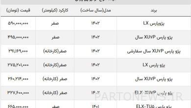 کاهش قیمت قوی‌ترین مدل پژو پارس در بازار + جدول