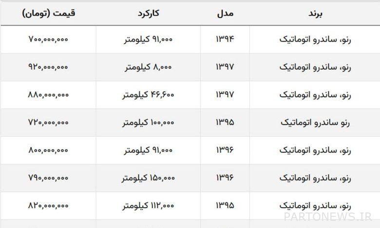 ساندرو امروز چند؟ + جدول قیمت