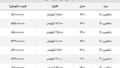 با ۵۱۵ میلیون شاهین بخرید + جدول قیمت