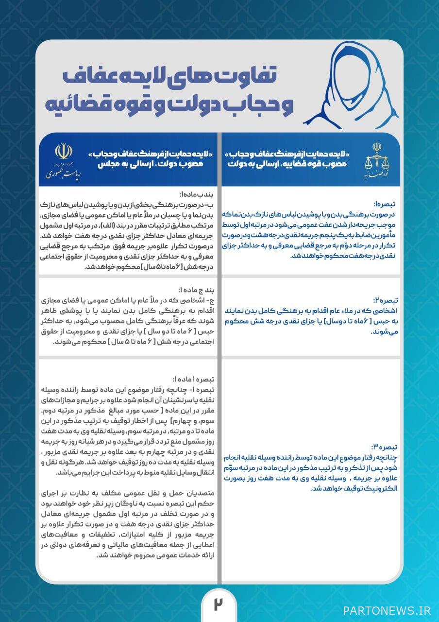 What are the differences between the laws of chastity and hijab of the government and the judiciary?