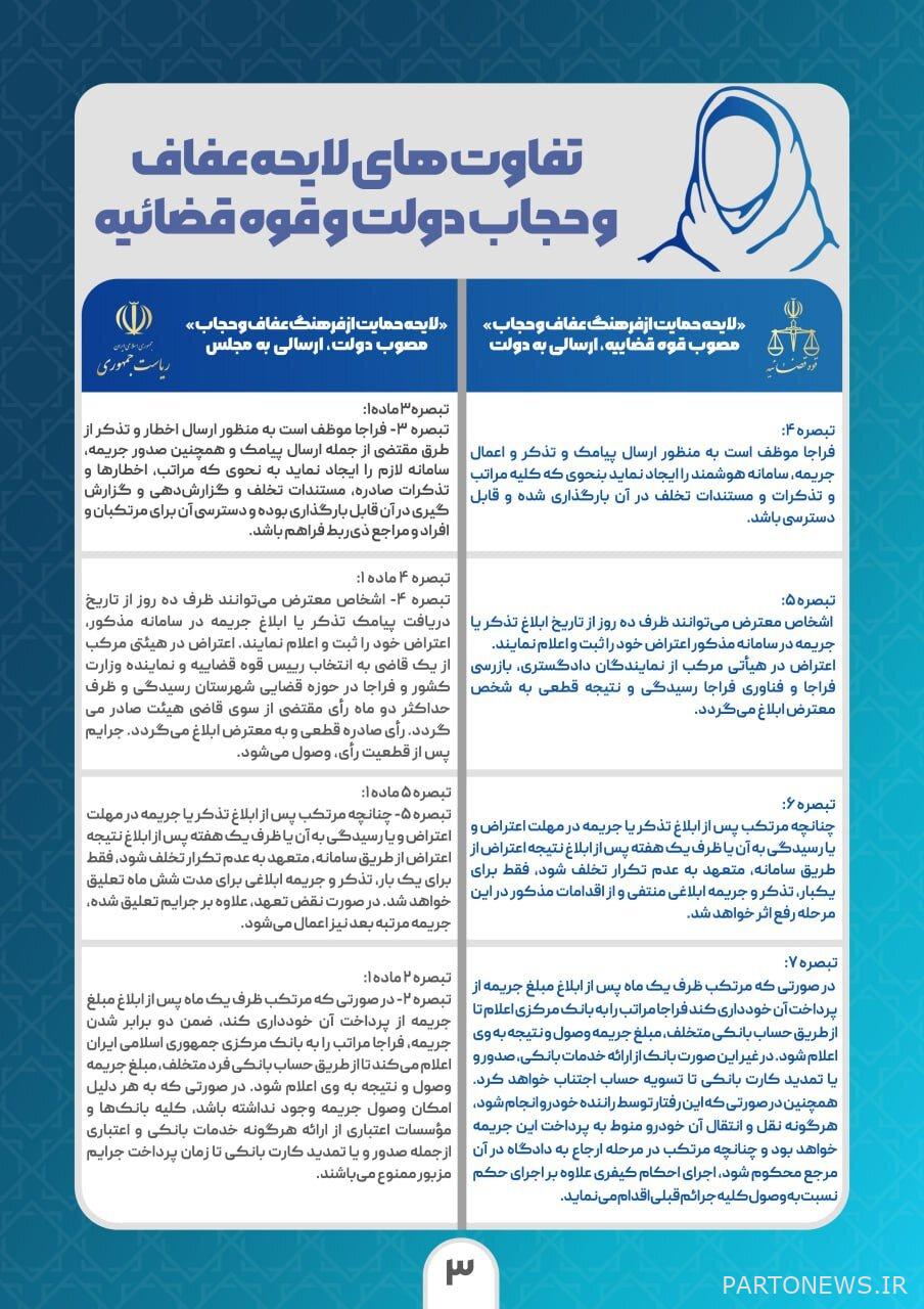 What are the differences between the laws of chastity and hijab of the government and the judiciary?