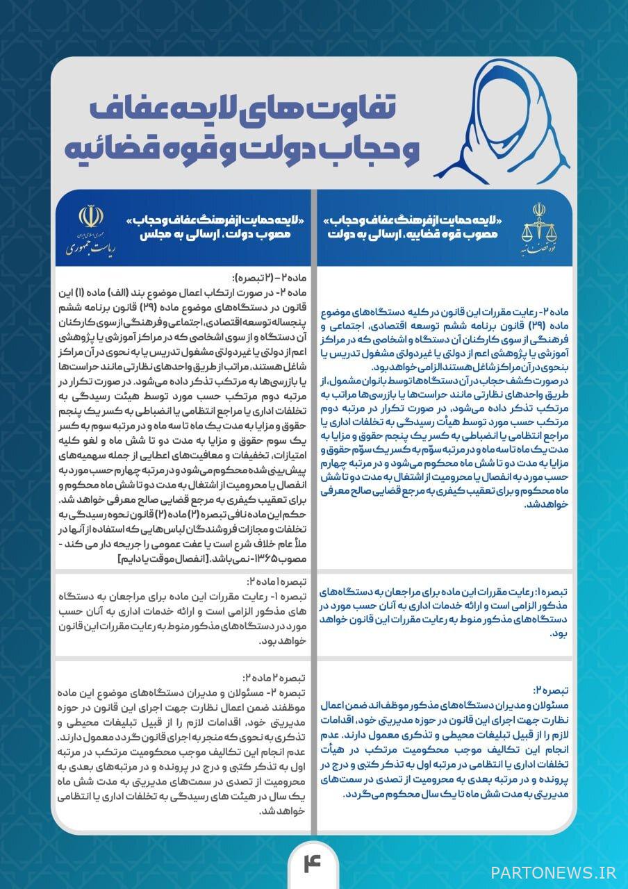 What are the differences between the laws of chastity and hijab of the government and the judiciary?