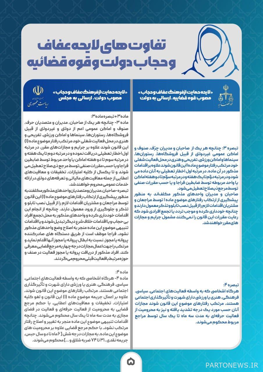 What are the differences between the laws of chastity and hijab of the government and the judiciary?