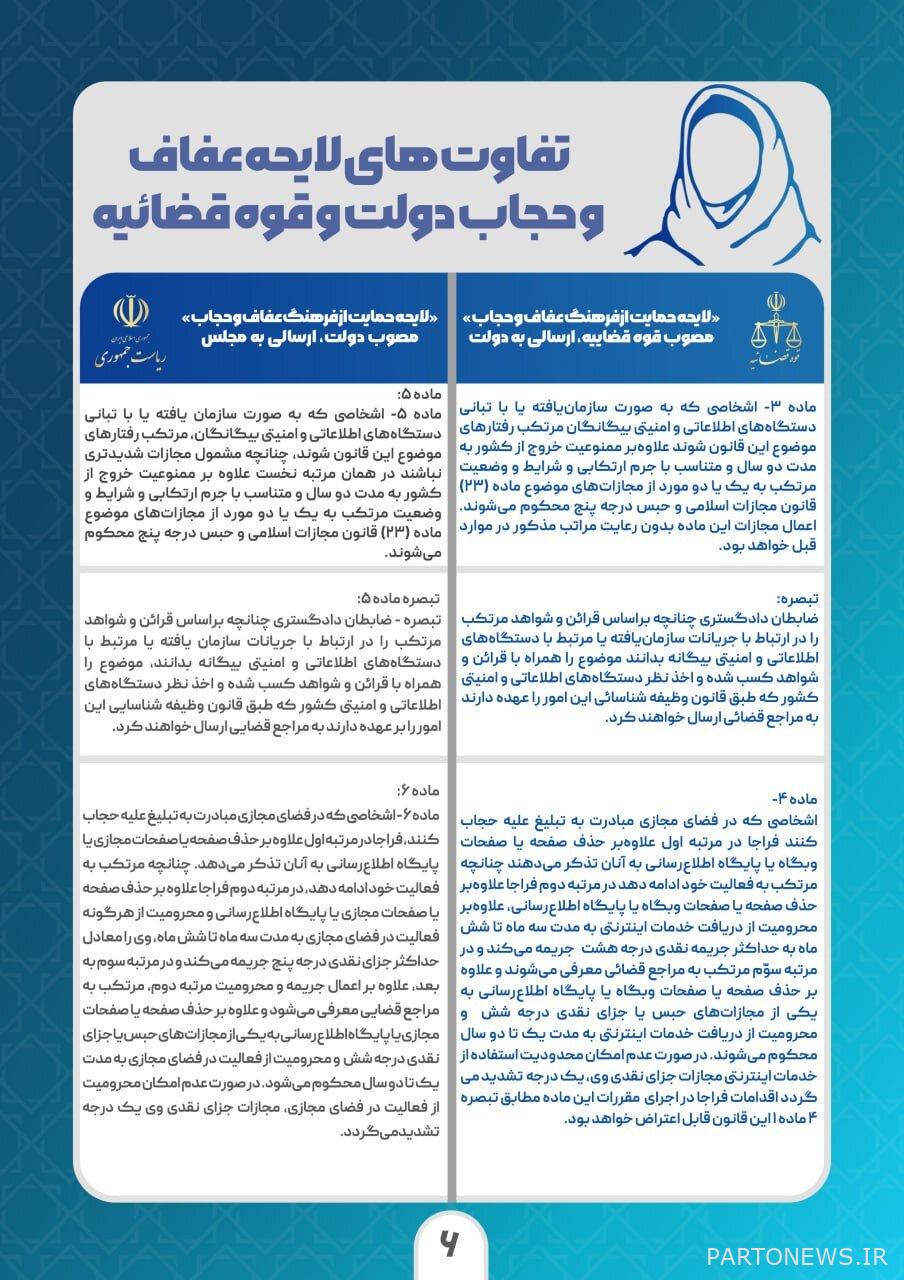 What are the differences between the laws of chastity and hijab of the government and the judiciary?