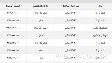 ریزش سنگین قیمت کوییک صفر / اتوماتیک پلاس ۸۰ میلیون ارزان شد!