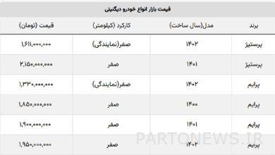 افزایش ۶۰ میلیونی قیمت مدل جدید دیگنیتی + جدول