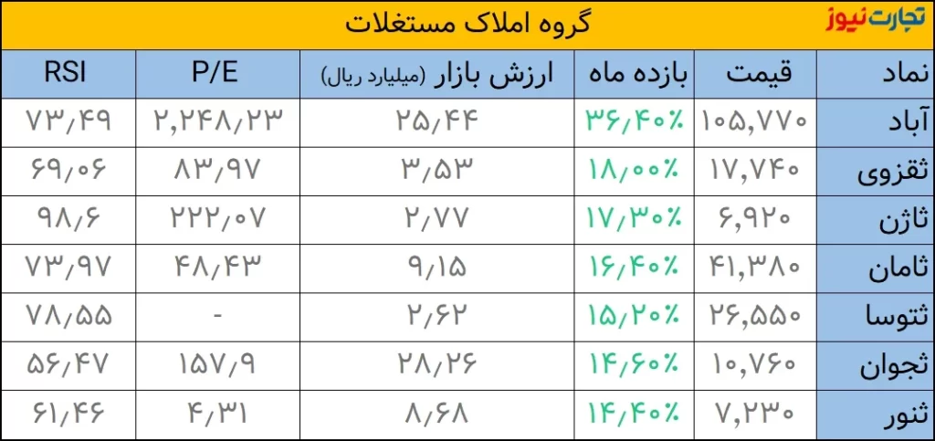 والاستقلال