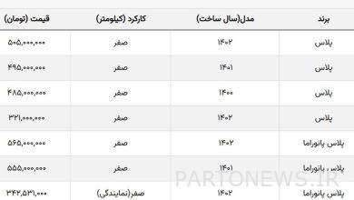 این خودرو در بازار ۱۸۴ میلیون بیشتر از کارخانه قیمت دارد