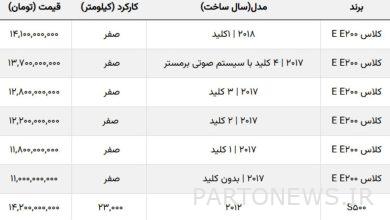 این خودروی بنز ۱ میلیارد و ۱۰۰ میلیون تومان ارزان شد