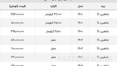 برای خرید شاهین صفر حداقل ۶۰۰ میلیون باید داشته باشید + جدول قیمت