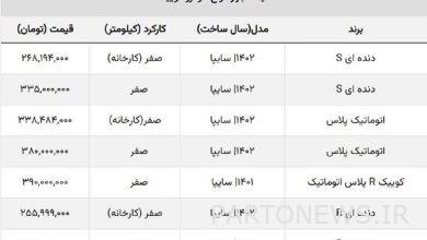 سقوط قیمت انواع کوییک صفر / در ثبت نام کوییک (پیش فروش سایپا) شرکت کنیم؟