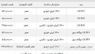 قیمت انواع سمند در سرازیری / ریزش قیمت سورن پلاس به ۱۵۰ میلیون رسید!
