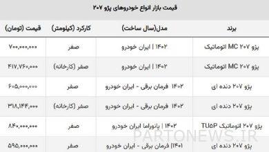 شوک دلار به قیمت انواع پژو ۲۰۷ / سقوط ۱۰۰ میلیونی در ۵ روز! + جدول