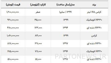 سقوط ۱۰۰ میلیونی قیمت برلیانس + جدول