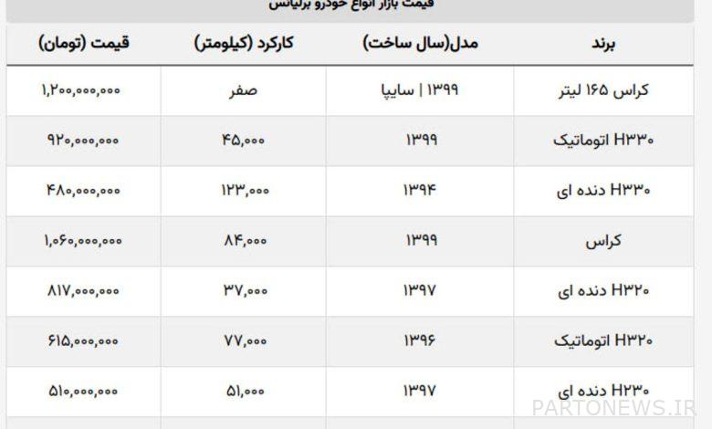 سقوط ۱۰۰ میلیونی قیمت برلیانس + جدول