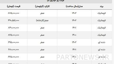 سقوط ۶۰ میلیونی قیمت تارا اتوماتیک در بازار + جدول
