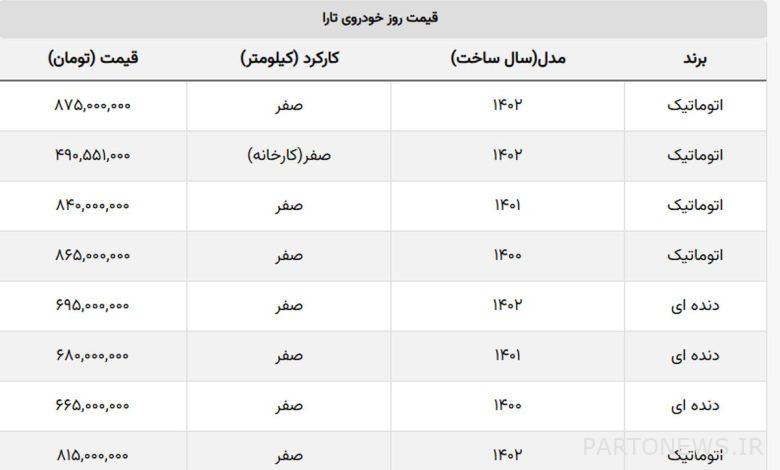 سقوط ۶۰ میلیونی قیمت تارا اتوماتیک در بازار + جدول