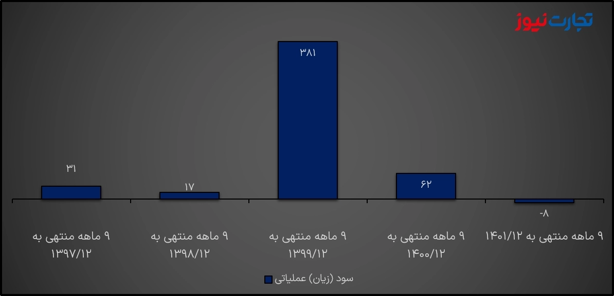 Sashahed التربح