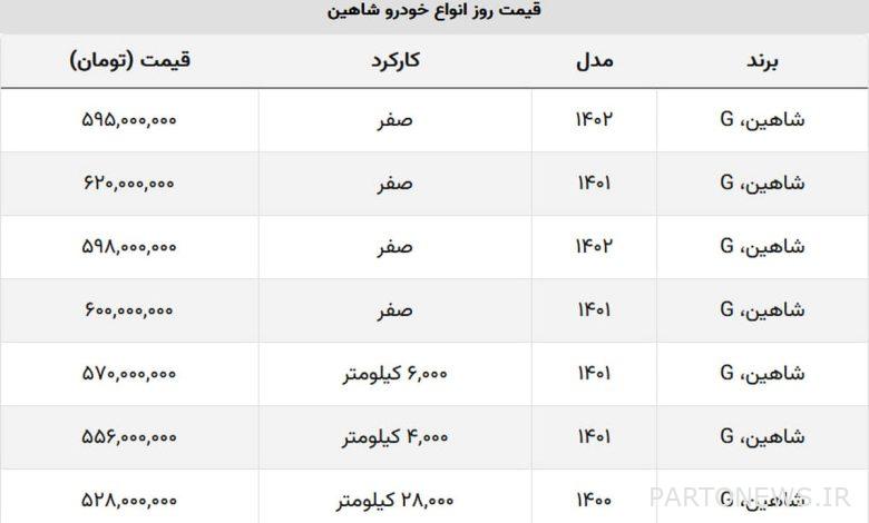 شاهین صفر و کارکرده چقدر تفاوت قیمت دارند؟ + جدول قیمت