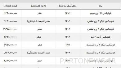 جدیدترین قیمت فونیکس مدیران خودرو / فونیکس تیگو ارزان شد