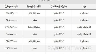 توقف روند صعودی قیمت کوییک سایپا / قیمت این مدل ها ریخت! + جدول