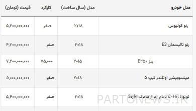قیمت باورنکردنی پرفروش‌ترین خودرو تاریخ!