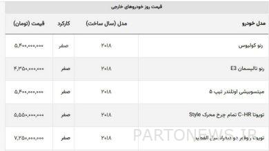 ریزش قیمت سانتافه، سورنتو و توسان در بازار + جدول