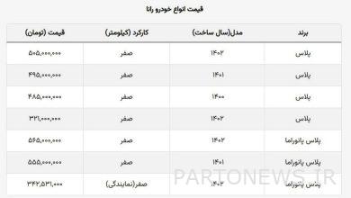 رانا هم ارزان شد / ۳ مدل همچنان در کانال نیم میلیاردی