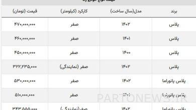 قیمت رانا روی نیم میلیارد تومان تثبیت شد؟