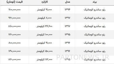 ساندرو امروز چند؟ + جدول قیمت