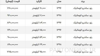ساندرو اتوماتیک مدل ۱۳۹۸ چند؟ + جدول قیمت