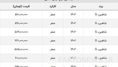 شاهین صفر مدل ۱۴۰۲ چند؟ + جدول قیمت