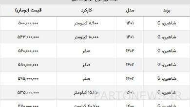 با ۵۰۰ میلیون شاهین بخرید + جدول قیمت