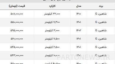 با زیر ۵۰۰ میلیون هم می‌توانید شاهین بخرید + جدول قیمت