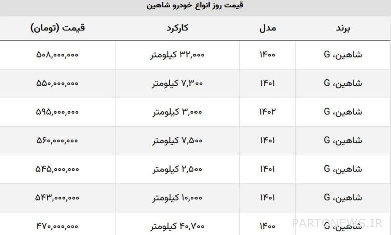 با زیر ۵۰۰ میلیون هم میتوانید شاهین بخرید + جدول قیمت