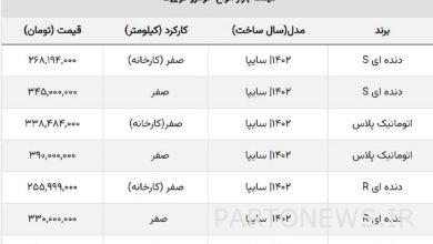 شوک دلار به خریداران کوییک / قیمت کوییک آر ۱۰۰ میلیون ریخت! + جدول