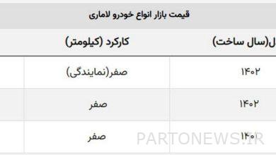 ادامه ریزش های ۵۰ میلیونی شاسی بلند مونتاژی