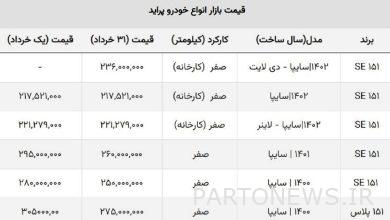 پراید در خردادماه چقدر ارزان شد؟ / مقایسه قیمت یکم و ۳۱خرداد
