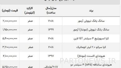 سقوط قیمت خودروهای وارداتی / پرطرفدارترین شاسی بلند کره ای ۴۰۰ میلیون ارزان شد+ جدول