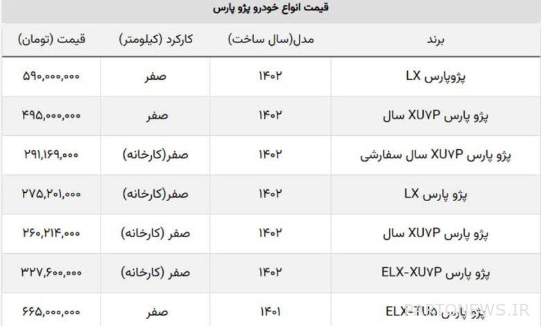 کاهش قیمت قوی‌ترین مدل پژو پارس در بازار + جدول