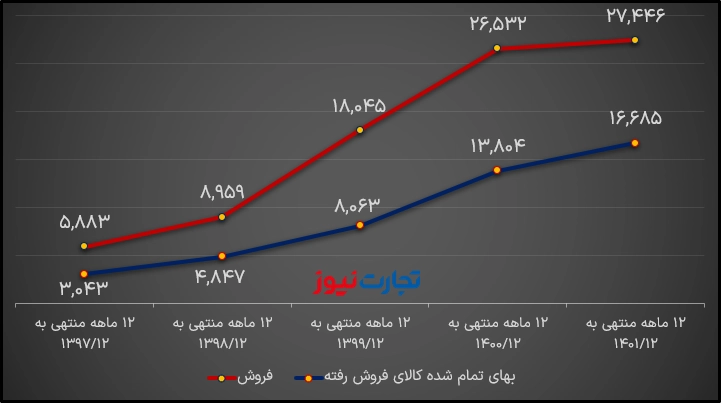 أريا ساسول