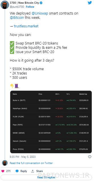 ما هو توكن BRC20؟ نظرة على ميمكوينز بيتكوين سقسقة Staking Pool لـ BRC20 Token