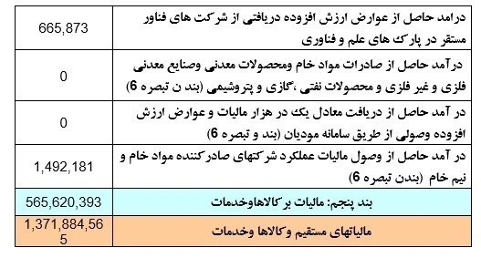 الضريبة 2
